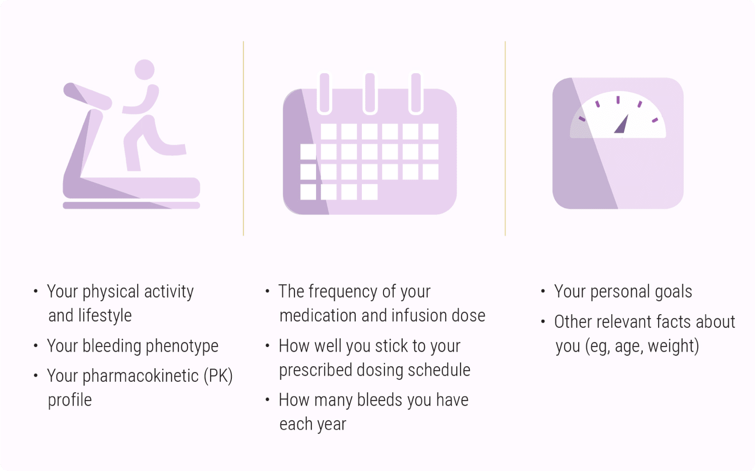 Each patient with hemophilia A is unique and has different needs, lifestyle, bleed frequency, personal goals – ADVATE [Antihemophilic Factor (Recombinant)] is a treatment option for hemophilia A.